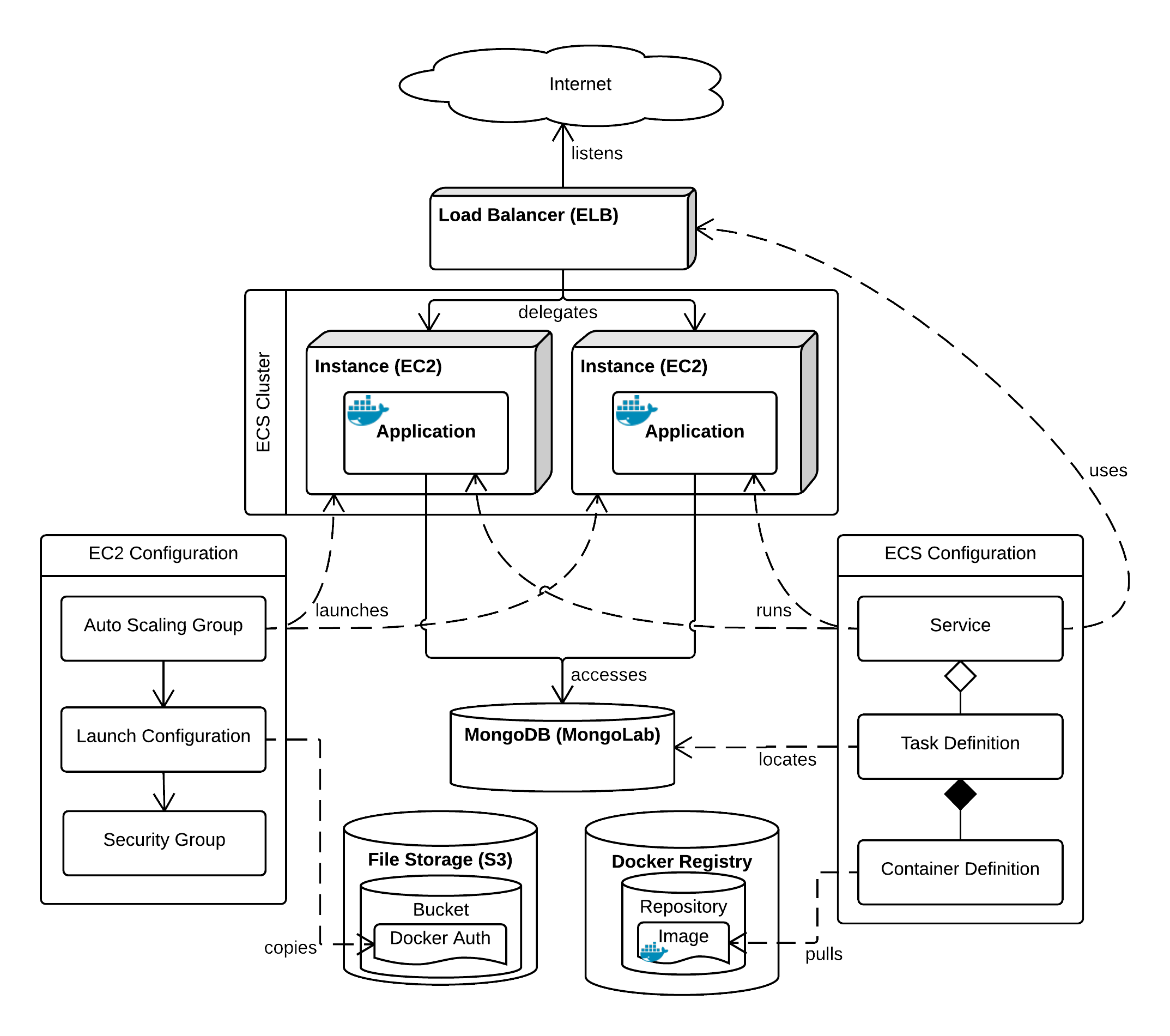 System architecture diagram